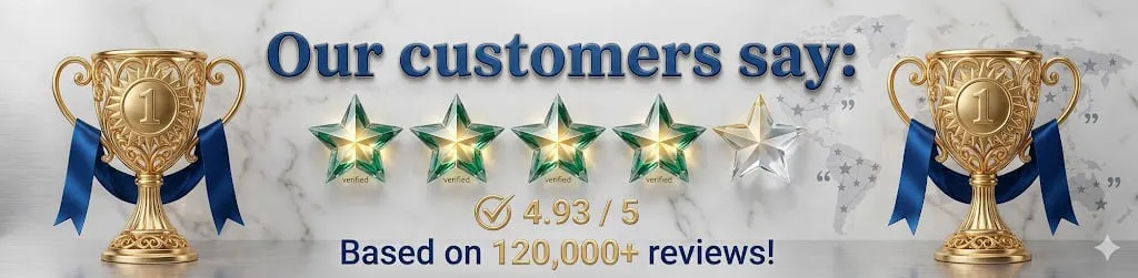 A customer satisfaction banner featuring two gold number one trophies, a 4.93 out of 5 star rating illustration, and text reading "Our customers say: Based on 120,000+ reviews!"
